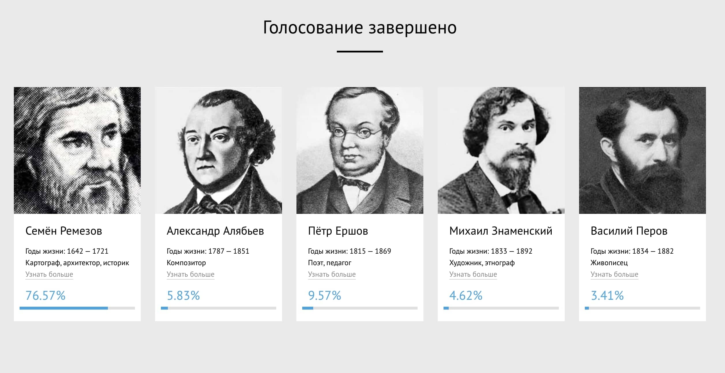 Результат голосования, скриншот с сайта.